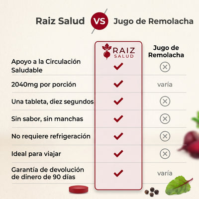Raíz de Remolacha Organica®