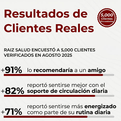 Raíz de Remolacha Organica®